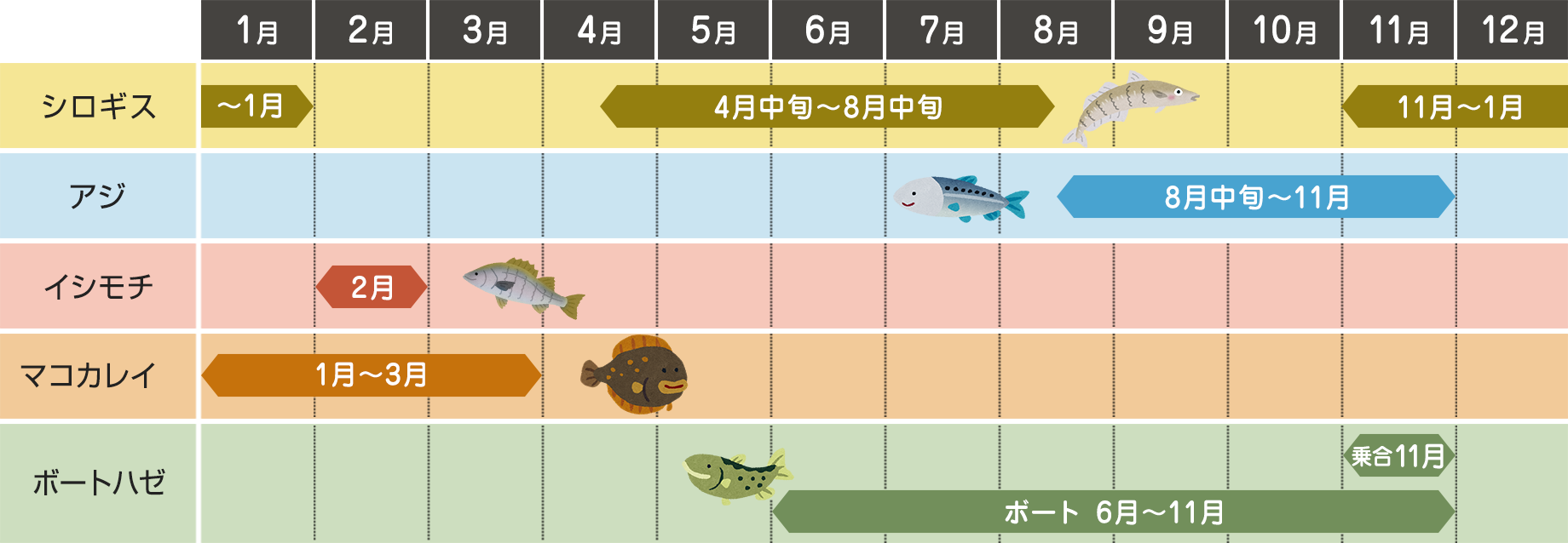 釣り物カレンダー 東京湾 釣り船 海釣り 高常遊船