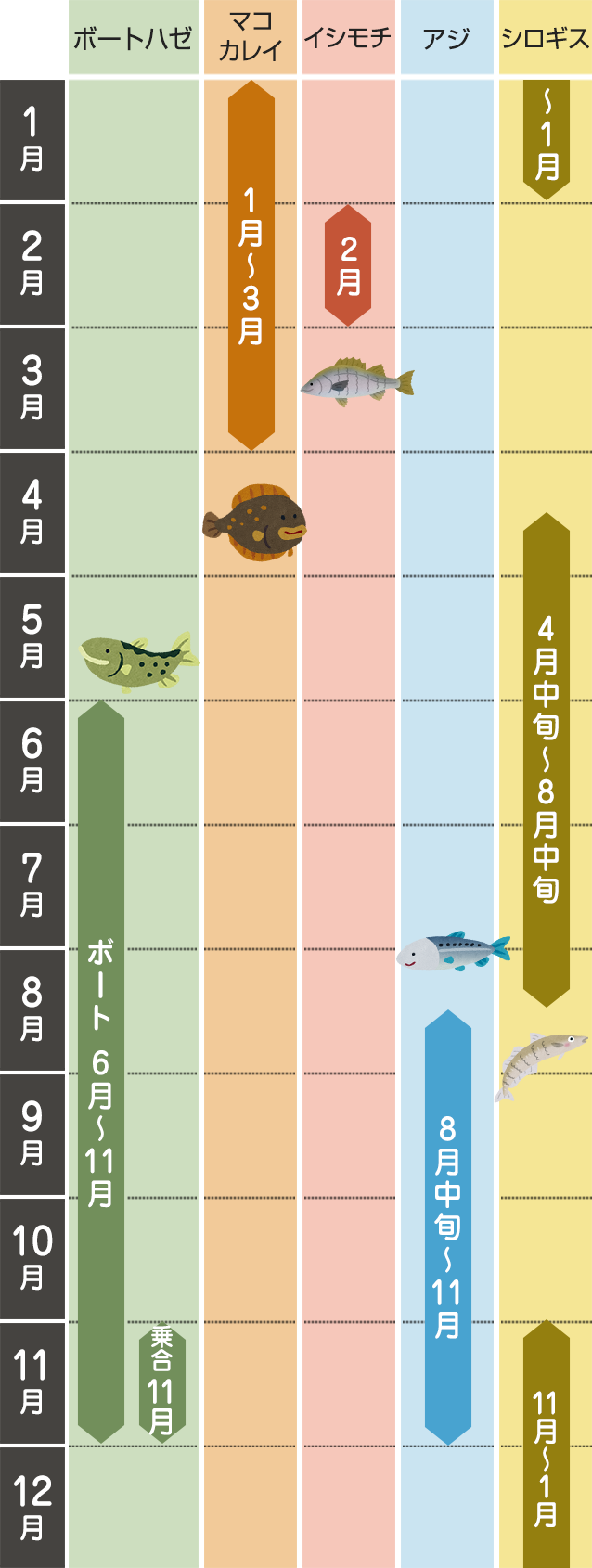 釣り物カレンダー 東京湾 釣り船 海釣り 高常遊船